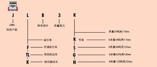 型号说明.jpg